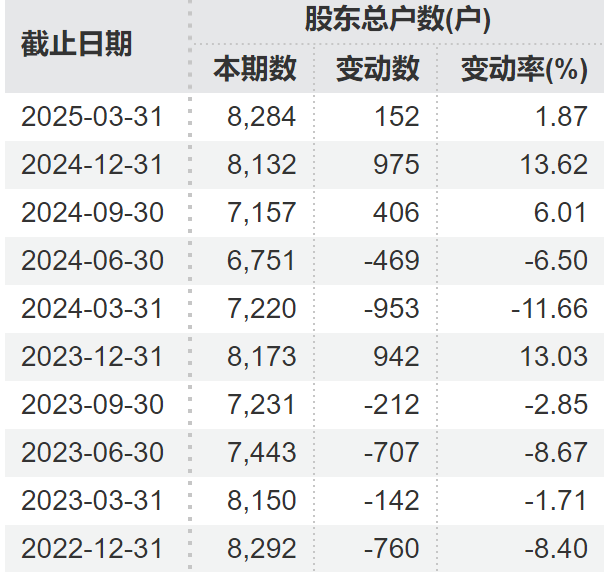校对：纪元